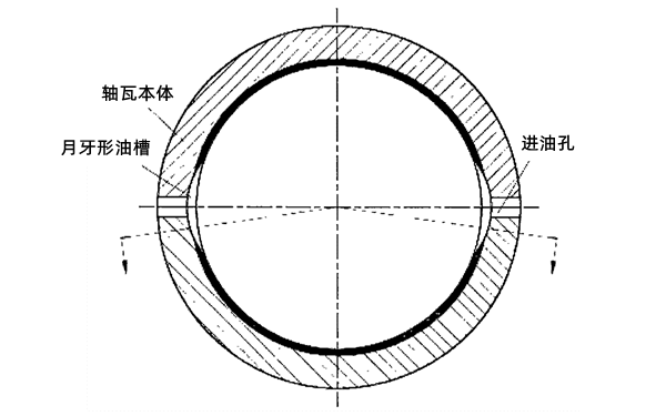 軸瓦示意圖-柴油發電機組.png