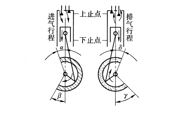 配氣相位圖解-柴油發(fā)動機.png