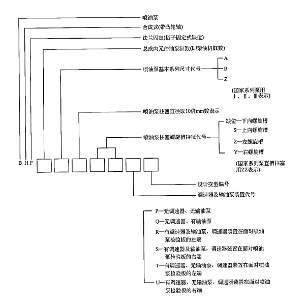 柴油機(jī)合成式噴油泵型號的辨識方法.png