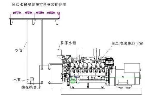 柴油發電機組分體式水箱遠置示例.png