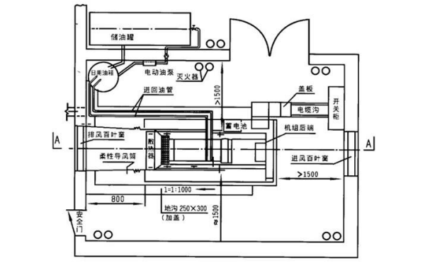 柴油發電機房典型平面布置圖.png