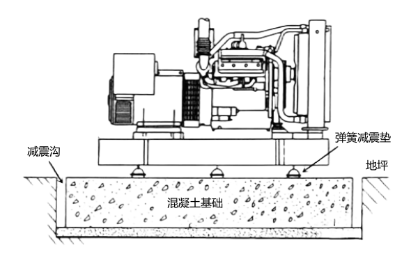 發電機設備基礎土建示意圖.png