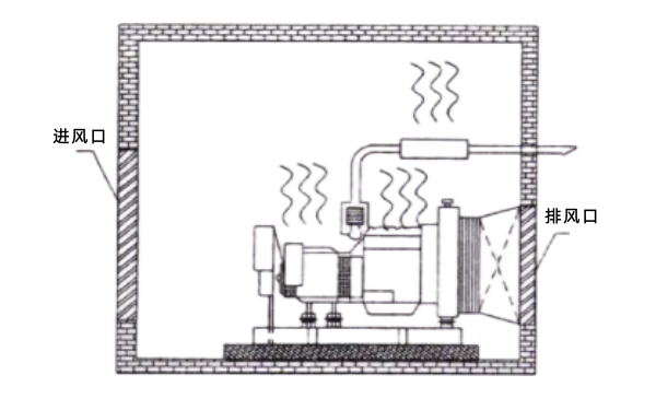 發電機房散熱排風示意圖.png