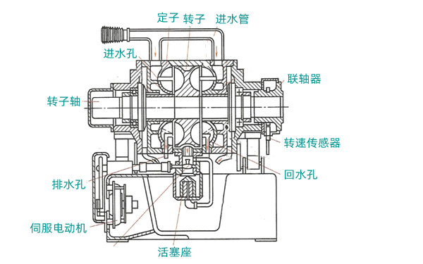 水力測功器結(jié)構(gòu)圖-柴油發(fā)電機(jī)組.png