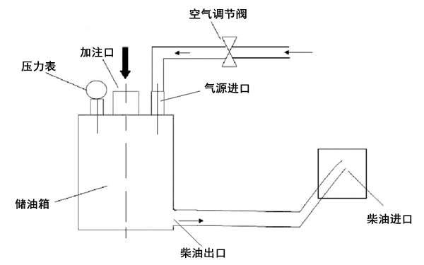 柴油機低壓管路的油壓保障裝置.png