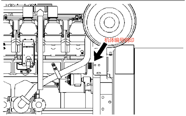 發(fā)動(dòng)機(jī)機(jī)體編號(hào)鋼印位置.png