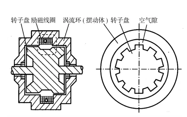 電渦流測功器結(jié)構(gòu)示意圖-柴油發(fā)電機(jī)組.png