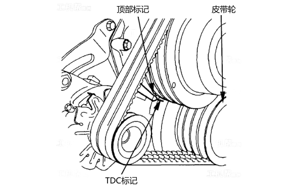 柴油機氣門間隙TDC標記.png