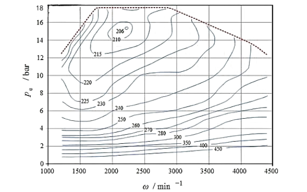 柴油機轉(zhuǎn)速與功率關(guān)系曲線圖.png