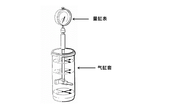 缸套磨損測量-柴油發(fā)電機(jī)組.png