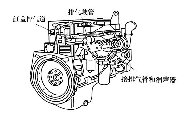 排氣系統布置圖-柴油發電機組.png