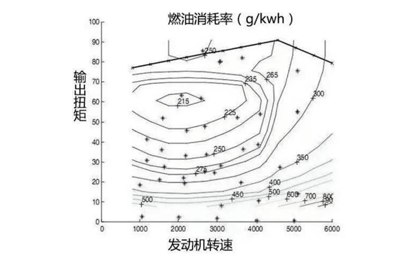 燃油消耗率-柴油發電機組.png