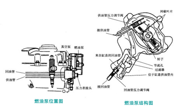 燃油泵位置及構(gòu)造圖-柴油發(fā)電機組.png