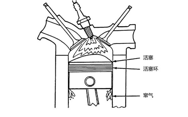 柴油機活塞環輕微竄氣部位示意圖.png