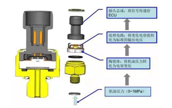 機油壓力傳感器電路圖-柴油發(fā)電機組.png