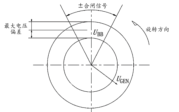 柴油發(fā)電機(jī)組并機(jī)合閘信號(hào).png