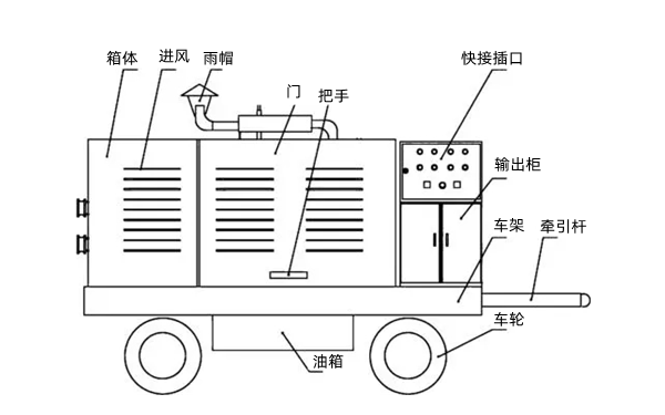 移動電站-柴油發電機組.png