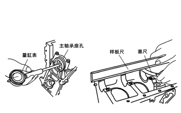 主軸承座孔磨損和變形的測(cè)量-柴油發(fā)電機(jī)組.png