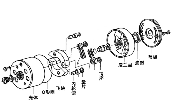 供油提前角自動調節器結構圖柴油發電機組.png