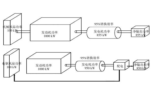 柴油機水箱風(fēng)扇直接與電動驅(qū)動不同功率.png