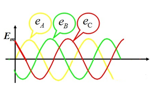 三相電顏色表述-交流發(fā)電機(jī).png