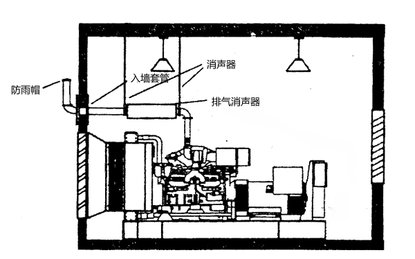 柴油發(fā)電機標準排煙系統(tǒng)安裝.png