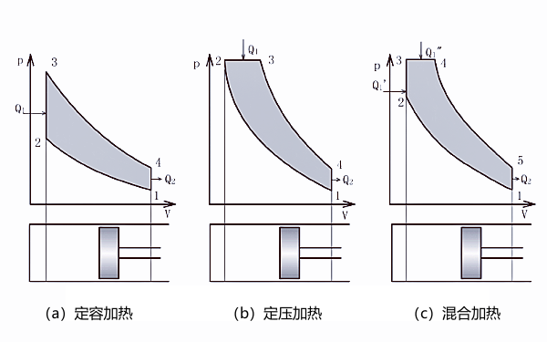 柴油機理論循環示意圖.png