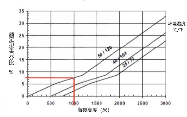 發動機功率修正曲線圖.png