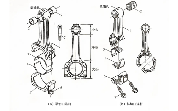 連桿組成結構圖-柴油發電機組.png