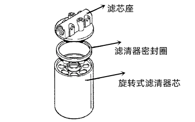 柴油濾清器結(jié)構(gòu)-康明斯發(fā)電機(jī)組.png