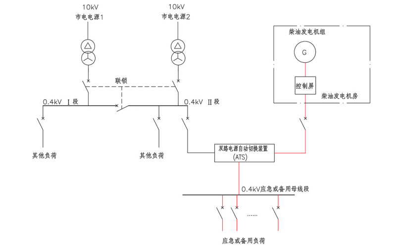 供電系統圖-柴油發電機組.png