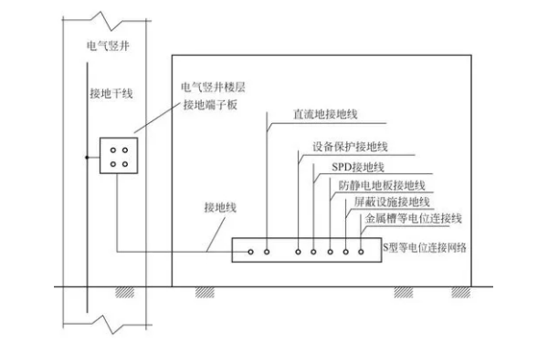 柴油發電機房等電位聯結示意圖.png