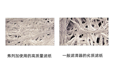 濾紙質(zhì)量對(duì)比-康明斯柴油發(fā)電機(jī)組.png