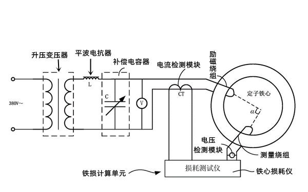 發電機定子鐵芯損耗測試裝置.png