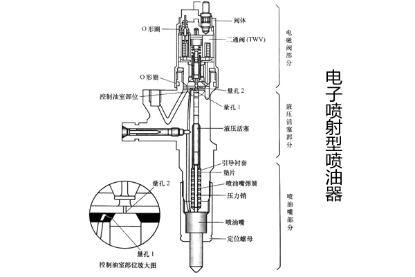 電控噴油器結(jié)構(gòu)-康明斯發(fā)電機(jī)組.png