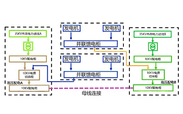 并聯系統電路圖（2組柴發+2組市電）.png