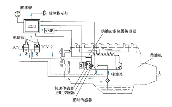 燃油泵供油正時控制系統圖-柴油發電機組.png