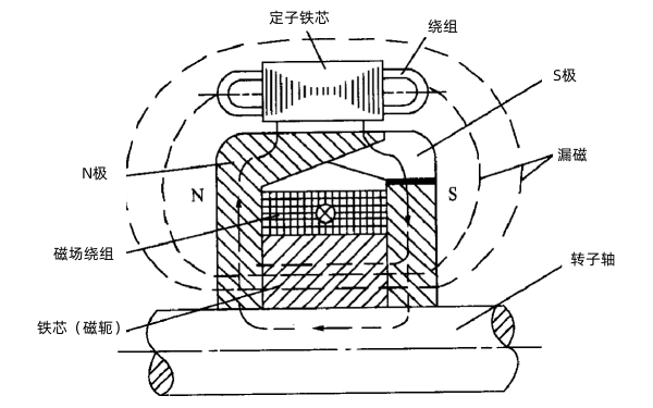 充電發電機磁路示意圖.png