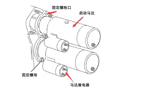 雙啟動馬達(dá)示意圖-柴油發(fā)電機組.png