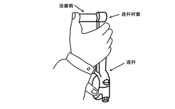 活塞銷與連桿襯套配合間隙檢測-柴油發電機組.png