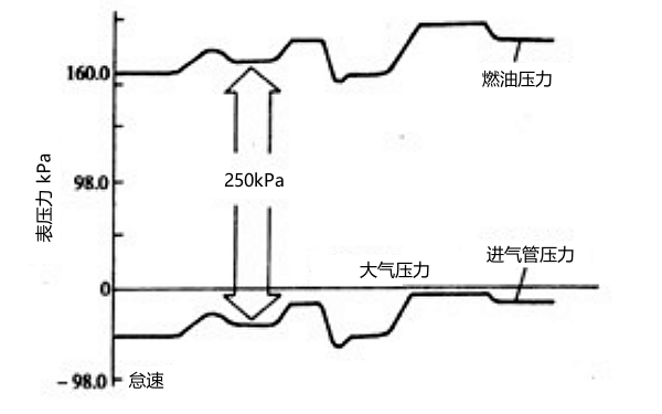 燃油壓力調節器原理圖.png