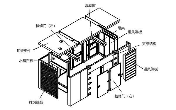 撬裝集裝箱式發(fā)電機組結(jié)構(gòu)剖析圖.png