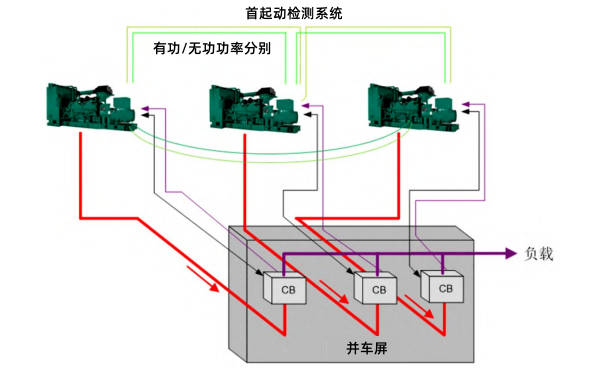 柴油發電機首起動檢測系統.png