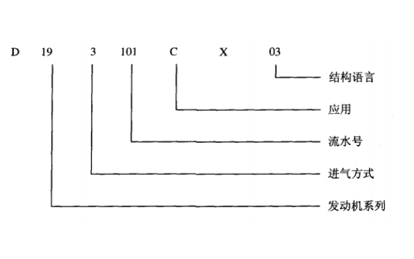 康明斯發動機產品控制號.png