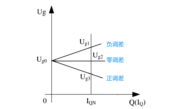 發(fā)電機(jī)無(wú)功功率分配曲線(xiàn).png