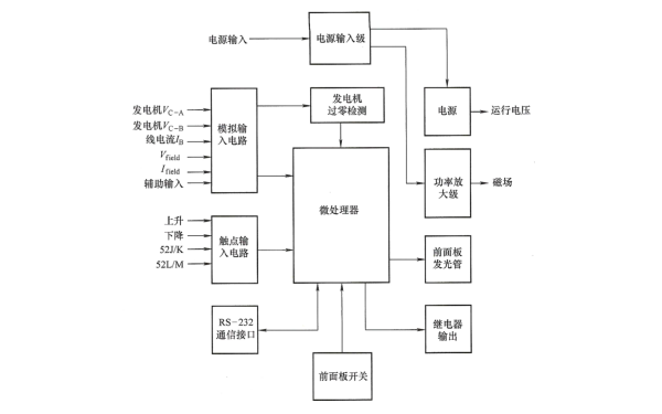 發電機自動電壓調節器DVR2000E功能框圖.png