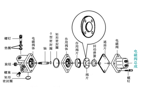 熄火停機(jī)電磁閥結(jié)構(gòu)圖-柴油發(fā)電機(jī)組.png