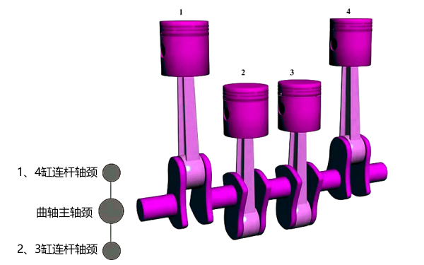 直列四缸四沖程發動機的曲拐布置簡圖.png
