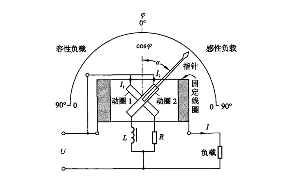 單相功率因數(shù)表原理圖-交流發(fā)電機(jī).png