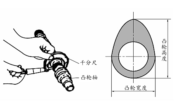 凸輪軸凸角磨損檢查.png